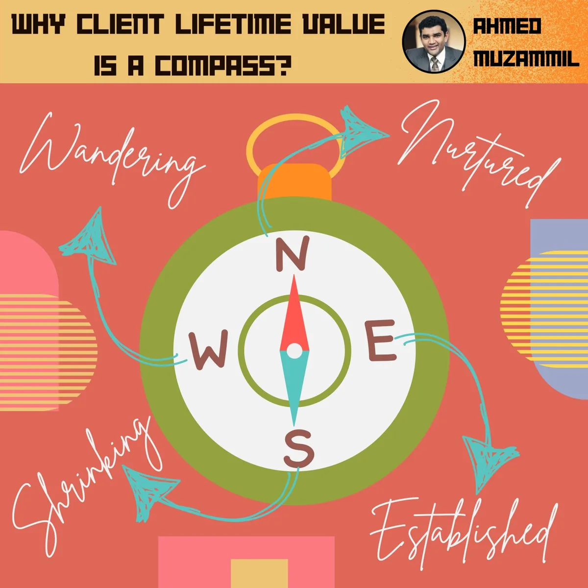 Why client lifetime value is a compass: North is Nurtured, South is Shrinking, East is Established and West is Wandering.
